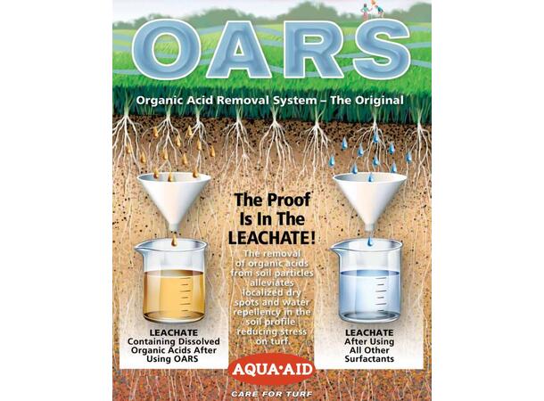 Aqua Aid OARS Pellets Boks med 12 pellets