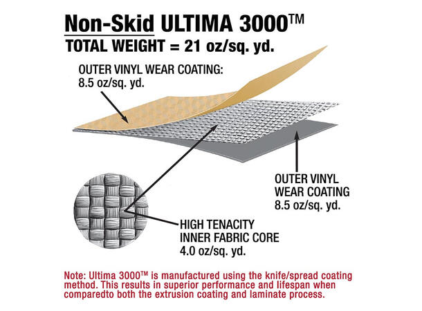 Ultima CoverMate II - 10 roller model 