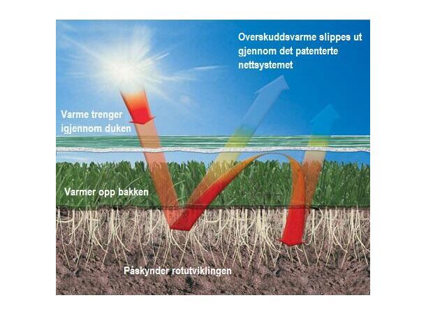 EVERGREEN RADIANT VEKSTDUK OPTIMALE VARMEEGENSKAPER, 12 ÅRS GARANTI