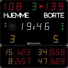 Multisport resultattavle - 2+2 utvisning 60 meters lesbarhet
