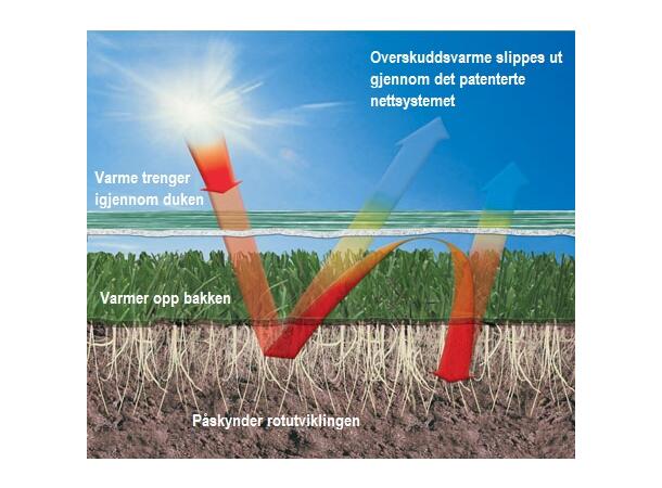 Evergreen Radiant Vekstduk Pakke 2 x 100 kvadratmeter